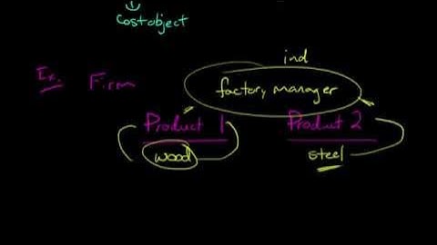 Direct vs. Indirect Costs