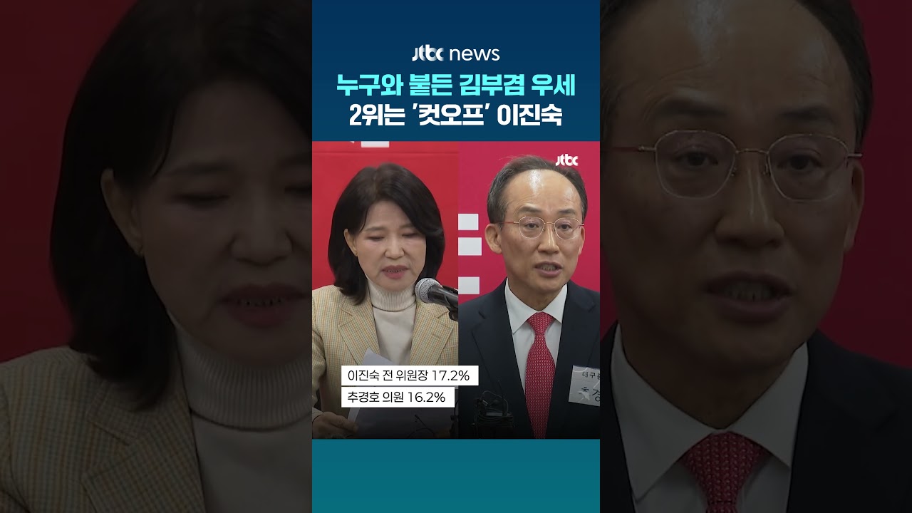 김부겸, 대구시장 지지율 45.3%로 선두…2위는 '컷오프' 이진숙 #JTBC #Shorts