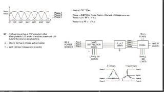 Understanding 3 Phase Power in Delta and Wye Systems