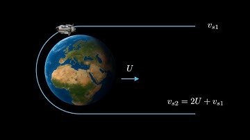 Gravity Assist (gravitational slingshot)