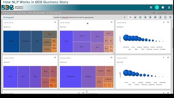How NLQ (Natural Language Query) Works in BDB Business Story
