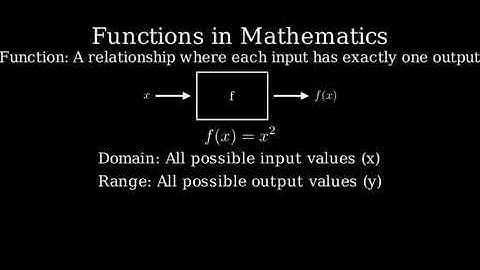 Understanding Functions: The Building Blocks of Math Explained Simply