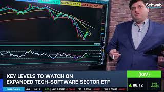 Options Corner: IGV Trends in Software Bounce screenshot 1
