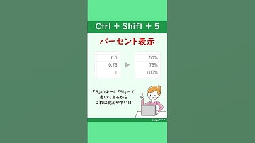 エクセルで入力した数値の見た目を変える機会は多いと思います😉よく使う表示形式のショトカは覚えておくと便利です😍#Shorts