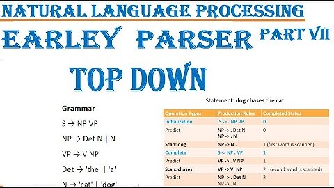 Part 7: Earley Parser, Top Down Parser, NLP, Predict, Scan, Complete, Chart, Tanle, CFG Rule