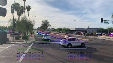 Intersection Zone and Count Detection Demo