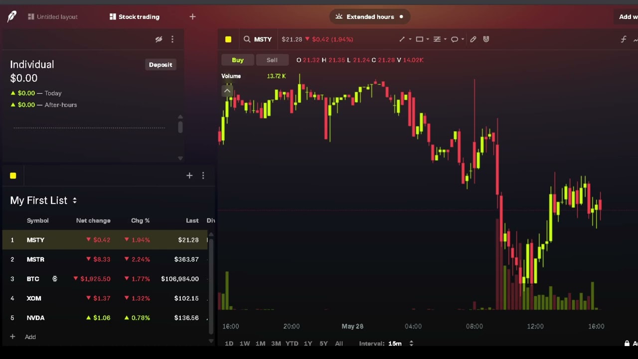 How I use the BITCOIN | MSTR | MSTY Crypto Finance Ecosystem
