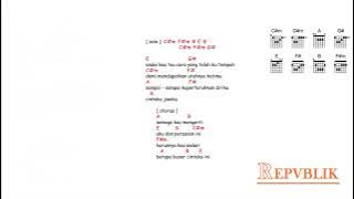 kunci gitar & lirik lagu | Repvblik - aku dan perasaan ini