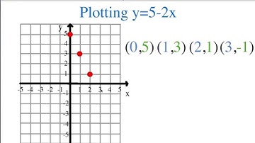 How to draw a straight line graph
