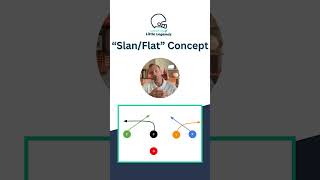 The 'Slant / Flat' Play Concept