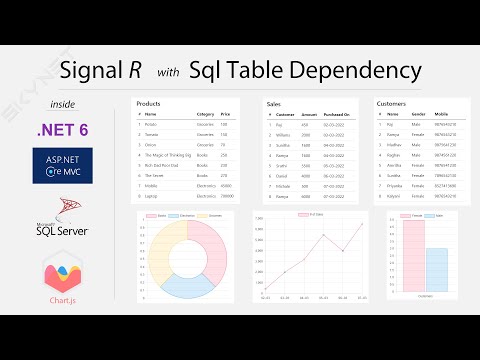 SignalR with Sql Table Dependency in Asp.Net Core
