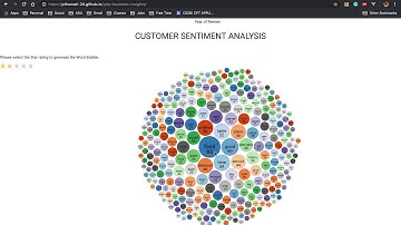 CSE 578 Project - Yelp Business Insights (Group 8)