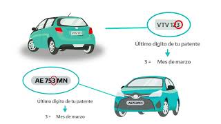 VTV: Conocé cómo será el nuevo sistema de otorgamiento de turnos