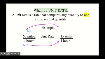 Comparing Unit Rates