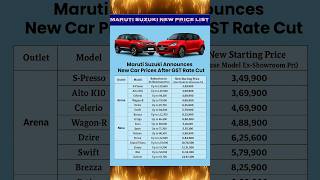 Maruti Suzuki New Car Price List 2025 | Updated Prices After GST 🚗🔥