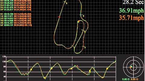 QStarz GPS Lap Timer Demo