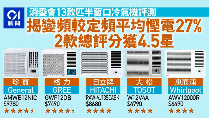 冷氣機｜消委會評美的、三菱電機冷暖空調機最高分價錢差2.5倍︳01新聞- Youtube