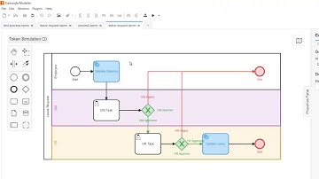 Camunda 7 with spring boot - Arabic [بالعربي]