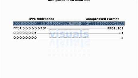 Cisco CCNA Video Training Series ... [Section 3] IPv6 Concepts (71-118)