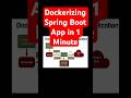 Dockerizing Spring Boot App in 1 Minute #springboot #docker