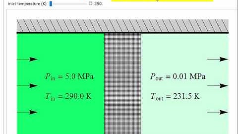 Joule-Thomson Expansion (Interactive Simulation)