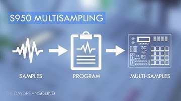 What Is Sampler Multisampling?