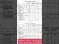 BPSC Exam Calender। BPSC Vacancy। Bihar New Vacancy। BPSC Coaching। BSSC Coaching। बिहार सरकारी जॉब