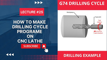 G74 peck drilling cycle | g74 tapping cycle | face grooving cycle | cnc programming |