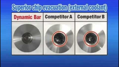 Kyocera Cutting Tools - The new boring tool - Dynamic Bar