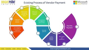 New Feature Vendor Payment Proposal Automation Demo