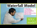 Waterfall Model in SDLC, It's advantages & disadvantages