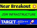 Jsw infra share latest news, jsw infra share, jsw infra share price