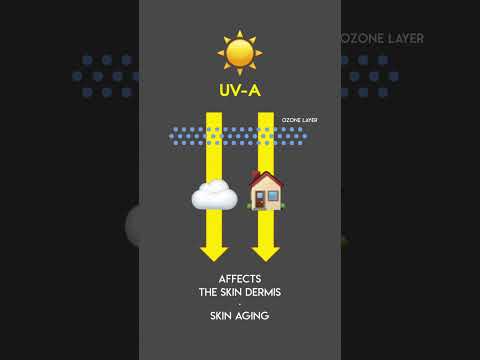 Even <strong>Seeing</strong> This, You Won’t Apply Sunscreen?