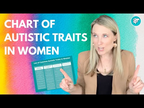 Chart of Autistic Traits in Females / AFAB Individuals