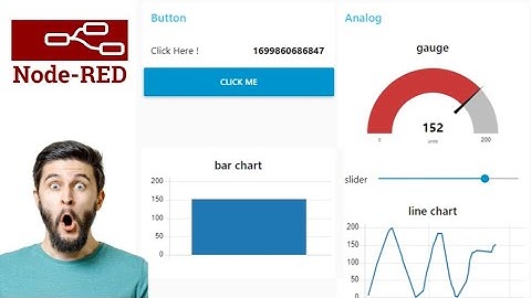 Creating a Dynamic Node-RED Dashboard: Interactive Elements, Notifications, and Charts Tutorial