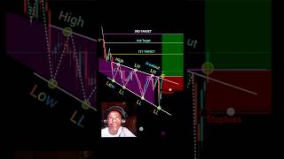 Price action trading strategy for beginners perfect entry in trading #shorts #forex #crypto #pattern