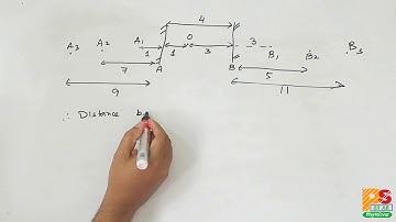 Ray Optics | Solution | Problem 6 | Reflection on plane mirror