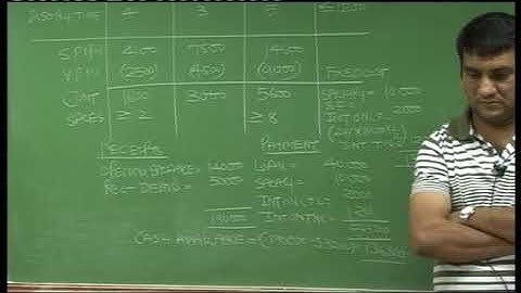L P P Lecture 1 Part 7 DKC CA Final Video Lectures