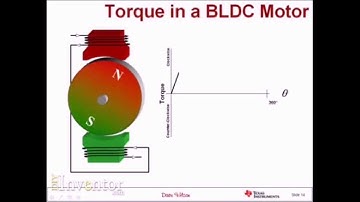 Brushless DC Motors & Control   How it Works Part 1 of 2)