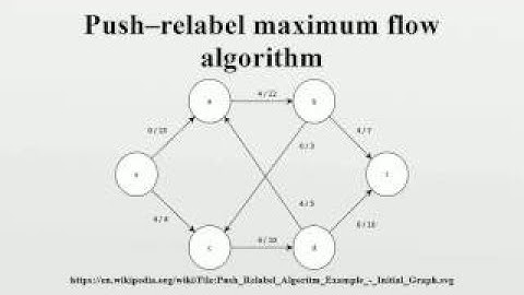 Push–relabel maximum flow algorithm