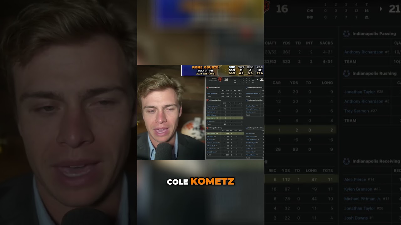 Rome's Rise Your Must Start WR Without Keenan Allen  