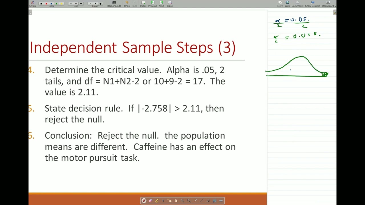 T-test for independent samples and dependent  samples: Unit (4)
