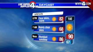 Kim Quintero's Forecast for June 18 2012