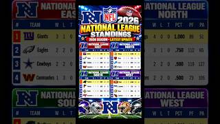NFL 2026 Standings UPDATED 🔥
