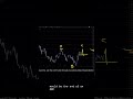 EURUSD Analysis For May 1 #eurusd #forex #currencytrading #trading #trading #forextrading #fx