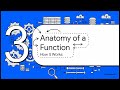 SQL Window Functions & Analytical Queries: Advanced Data Analysis Made Simple | Uplatz