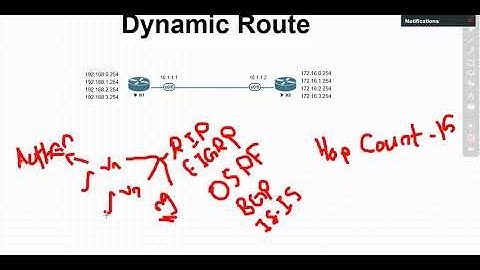 Routing Information Protocols(RIP) - Part-1