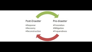Session 4 : Internal Security - Disaster Management | GS Paper 3 | Arpita Sharma | UPSC CSE