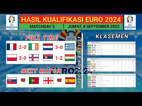 Hasil Kualifikasi Euro 2024 Semalam | Prancis vs Irlandia ~ Belanda vs Yunani | Serta Klasemen