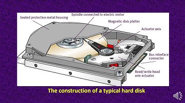 Part 4, Computer Peripheral Devices,  Std. 7 Computer